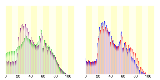 新宿區人口分布圖