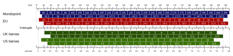 Tabell for barneskostørrelser (ISO 19407).