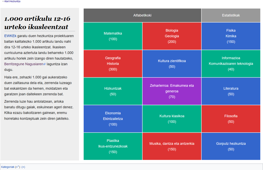 A list of over 1600 key articles in line with general education standard by Basque Country Education Institute (Spain).