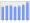 Evolucion de la populacion 1962-2008