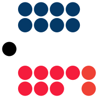Parliament composition
