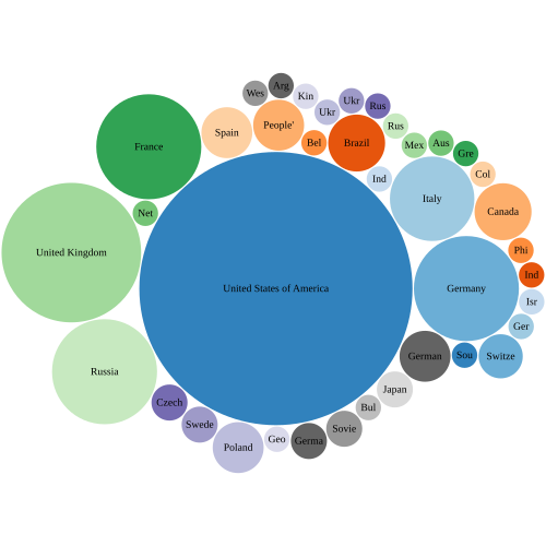 Aircraft manufacturers grouped by country 2017