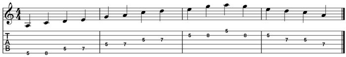 A minor pentatonic for guitar ex3