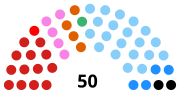 Vignette pour Élections régionales de 1970 au Piémont