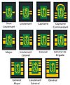 Grades de pharmaciens de la composante médicale de l'Armée belge (ABL)