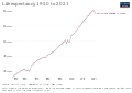 Image 16Development of life expectancy in the Democratic Republic of the Congo (from Democratic Republic of the Congo)