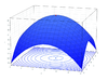 The graph of a strictly concave quadratic function is shown in blue, with its unique maximum shown as a red dot. Below the graph appears the contours of the function: The level sets are nested ellipses.