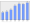 Evolucion de la populacion 1962-2008