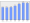 Evolucion de la populacion 1962-2008