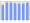 Evolucion de la populacion 1962-2008