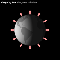 outgoing longwave radiation