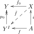 Corresponding dual homotopy extension property of cofibrations