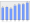 Evolucion de la populacion 1962-2008