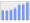 Evolucion de la populacion 1962-2008