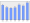 Evolucion de la populacion 1962-2008