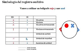 Simbologia del registre auditiu