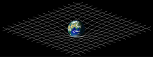 Spacetime lattice analogy.svg