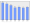 Evolucion de la populacion 1962-2008