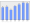 Evolucion de la populacion 1962-2008