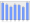 Evolucion de la populacion 1962-2008