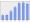 Evolucion de la populacion 1962-2008