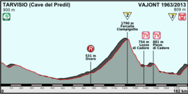 Ronde van Italië 2013/Elfde etappe