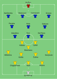 Alineación inicial