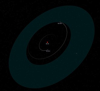 Stellaris systematis K2-18 diagramma, planetae K2-18b et candidati nondum confirmati K2-18c orbitas, non minus quam zonam habitabilem huius stellae ostendens.