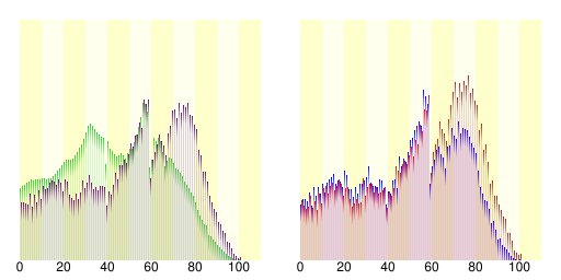 庄原市人口分布圖