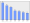 Evolucion de la populacion 1962-2008