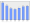 Evolucion de la populacion 1962-2008