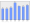 Evolucion de la populacion 1962-2008