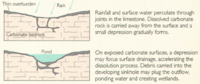 Dissolution sinkholes