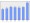 Evolucion de la populacion 1962-2008