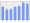 Evolucion de la populacion 1962-2008