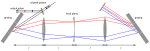 Pulse shaper layout