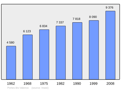 Referanse: INSEE