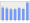 Evolucion de la populacion 1962-2008