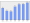 Evolucion de la populacion 1962-2008