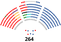 Senado de España - XV legislatura.svg