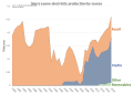 Image 7Sierra Leone electricity production by source (from Sierra Leone)