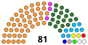 4th Legislative Assembly of Jharkhand.svg