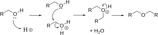 Synthese van ethers