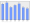 Evolucion de la populacion 1962-2008