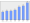 Evolucion de la populacion 1962-2008