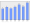 Evolucion de la populacion 1962-2008