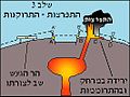 התרוקנות תא המאגמה