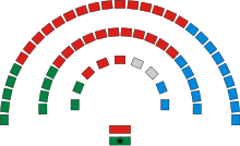 Parlement gallois (sièges par groupe au 8 novembre 2022).svg