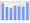 Evolucion de la populacion 1962-2008