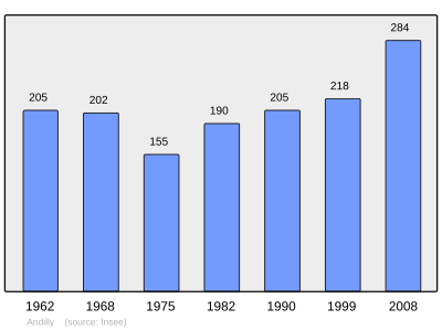 Referanse: INSEE